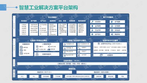 智慧工業(yè)大數(shù)據(jù)解決方案 驅動智慧工廠整體升級