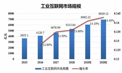 狂熱過后 工業(yè)互聯(lián)網數(shù)據(jù)服務的崎嶇征途與春天展望