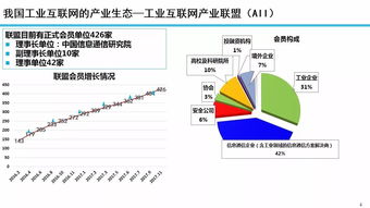余曉暉 工業(yè)互聯(lián)網發(fā)展態(tài)勢與展望——聚焦數(shù)據(jù)服務新動能
