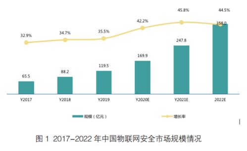 2020年6月10日周三 網絡安全資訊與信息技術咨詢服務動態觀察